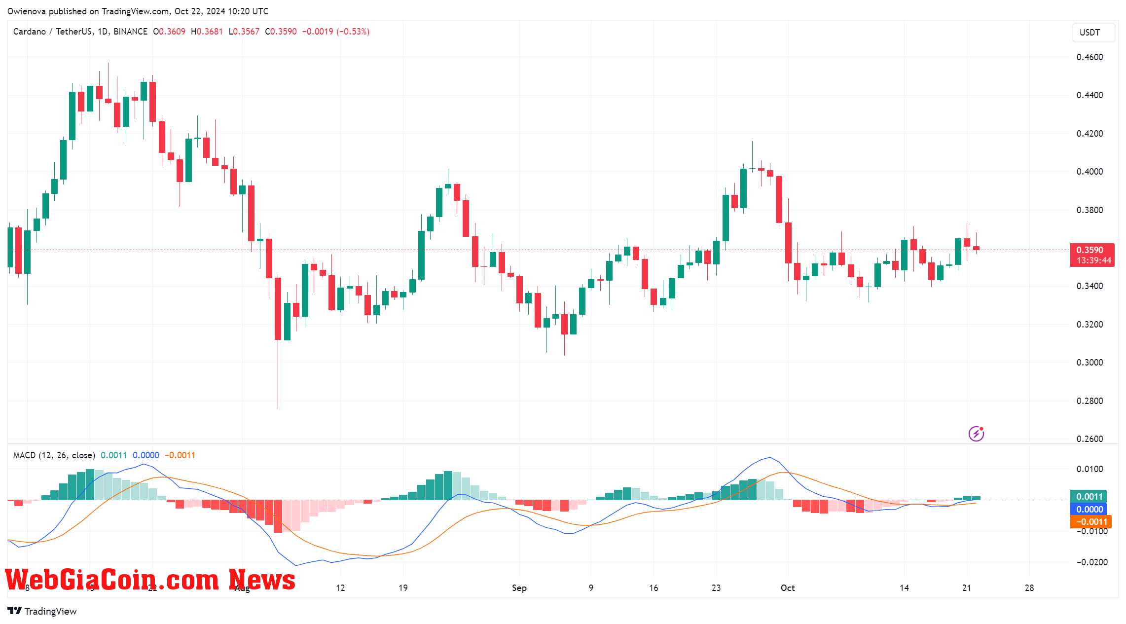 Cardano