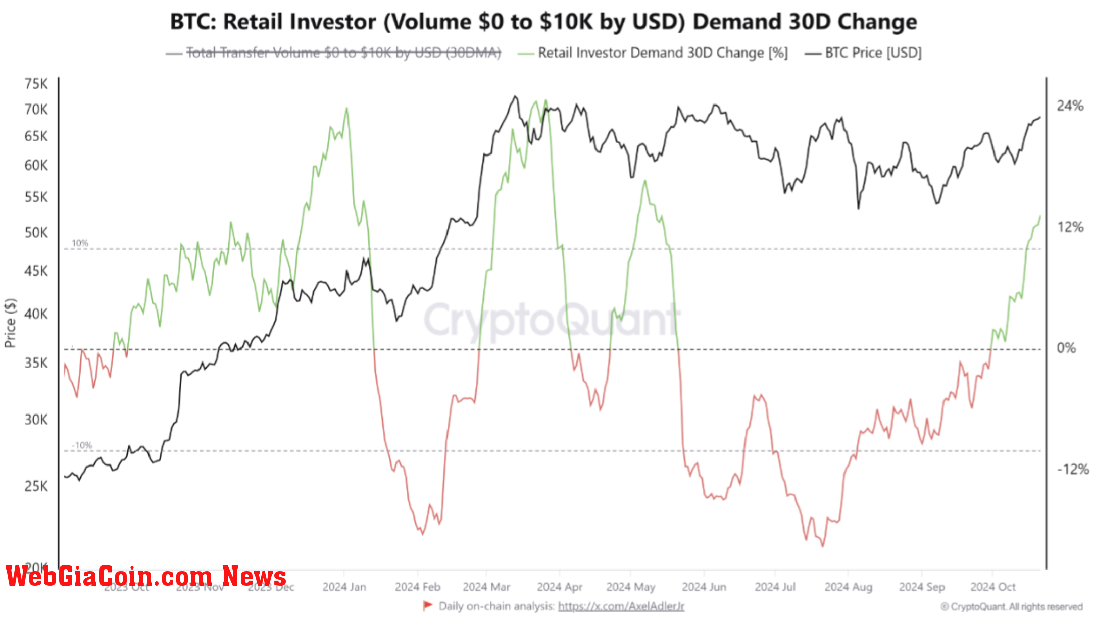 bitcoin retail