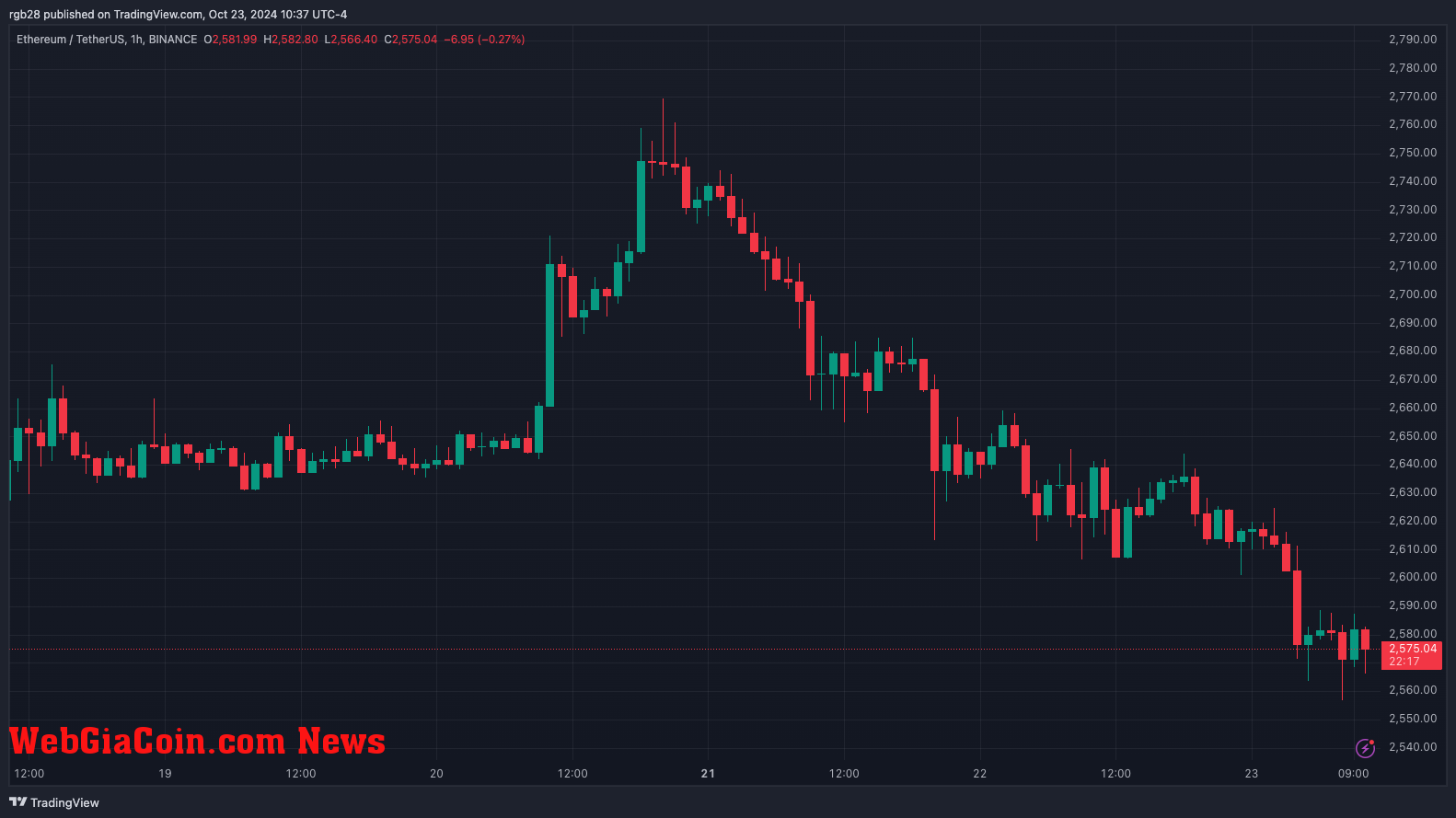 Web3, ETH, ETHUSDT, Ethereum