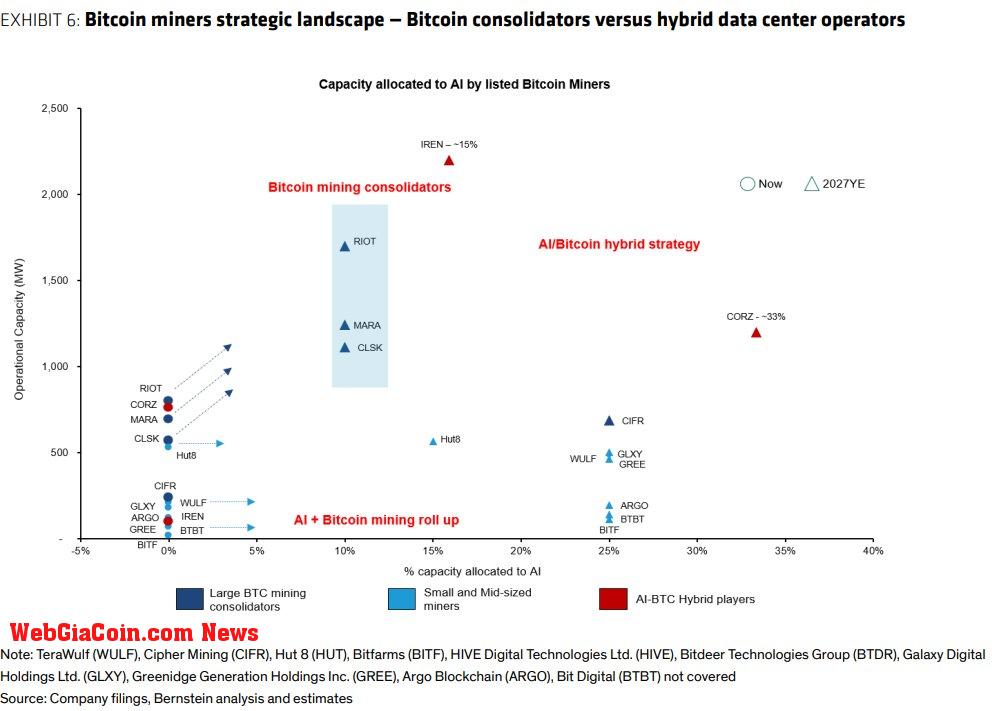 Bitcoin miners strategic landscape