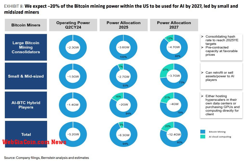 US mining prediction