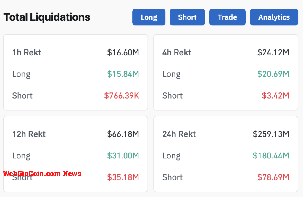 Crypto liquidations (Source: Coinglass)