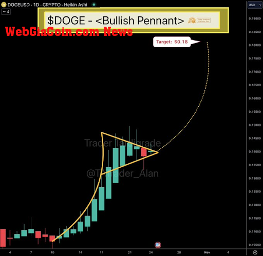 Dogecoin price 1