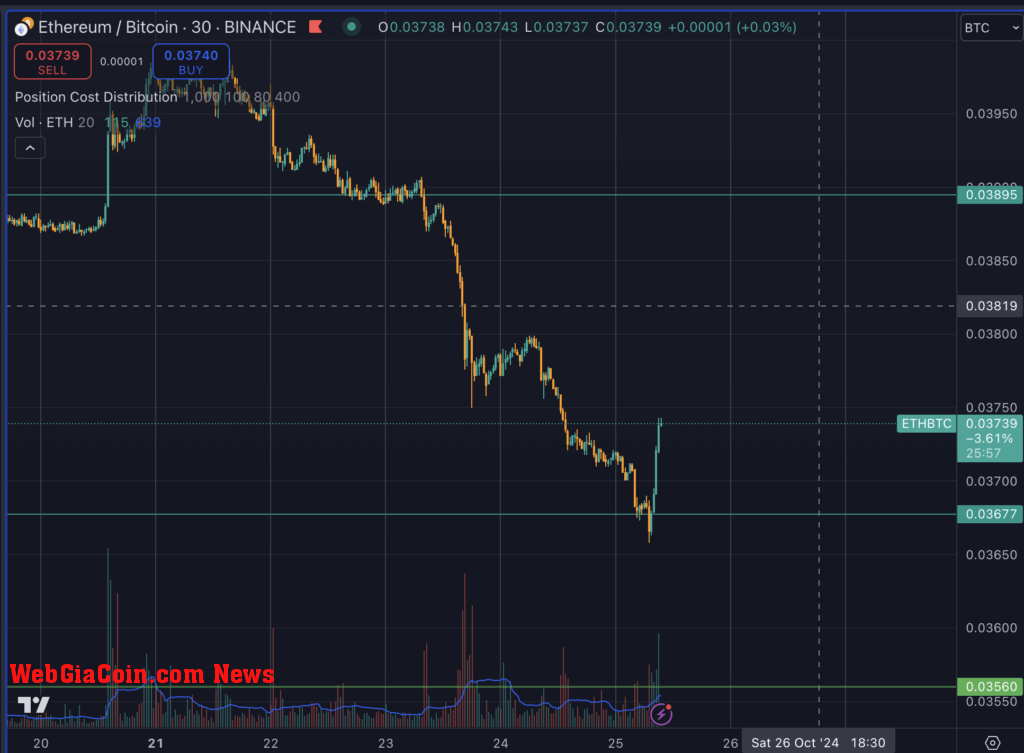 ETHBTC chart (Source: TradingView)