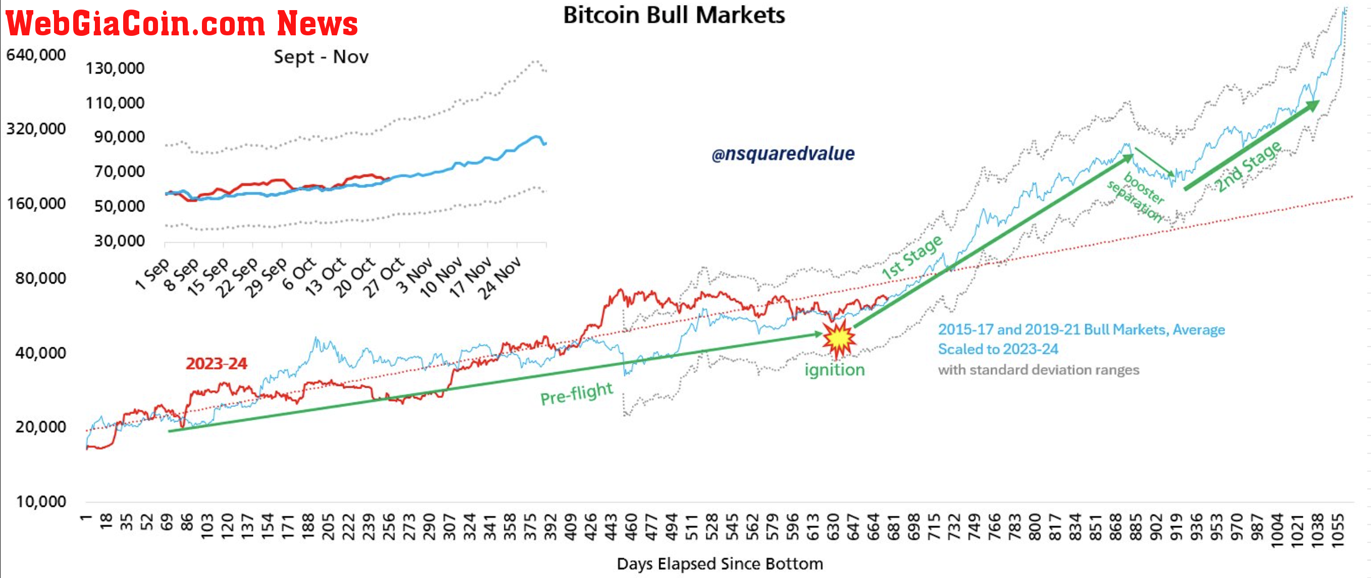 BTC trend