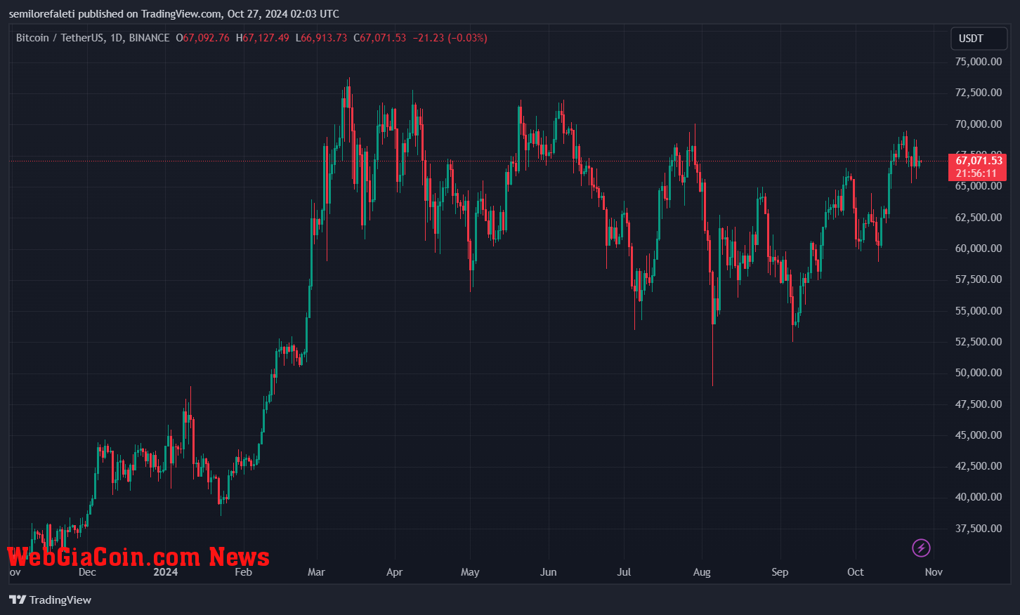 Spot Bitcoin ETFs