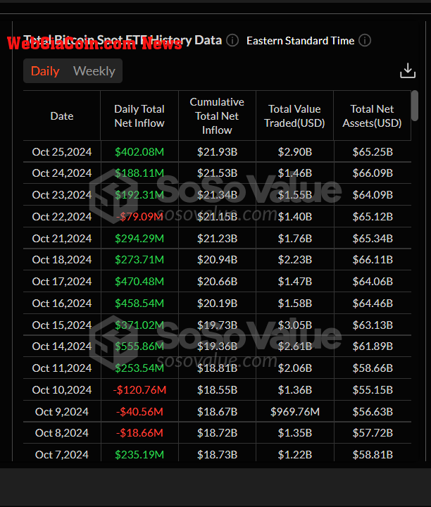 Spot Bitcoin ETFs