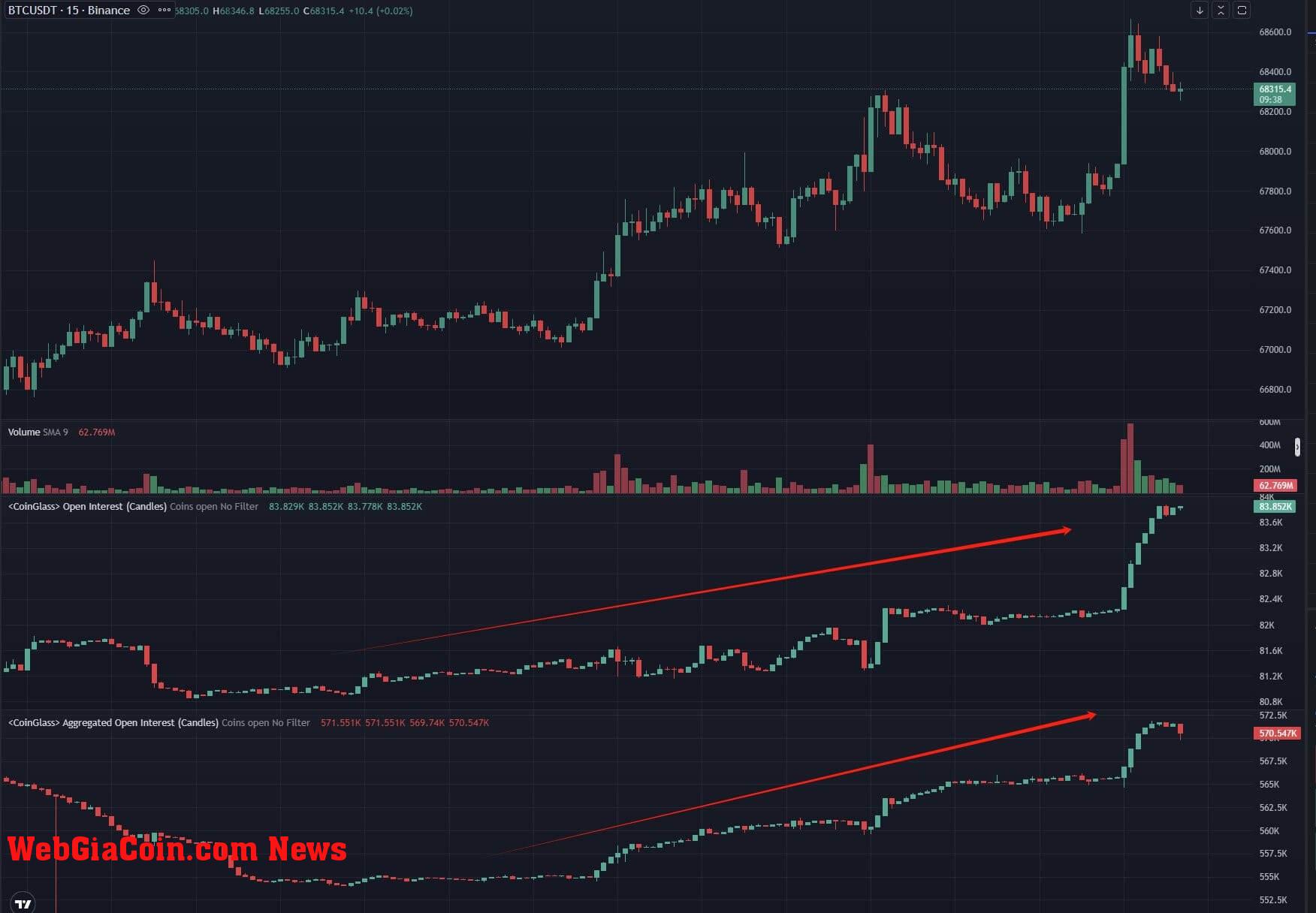 Bitcoin Open Interest