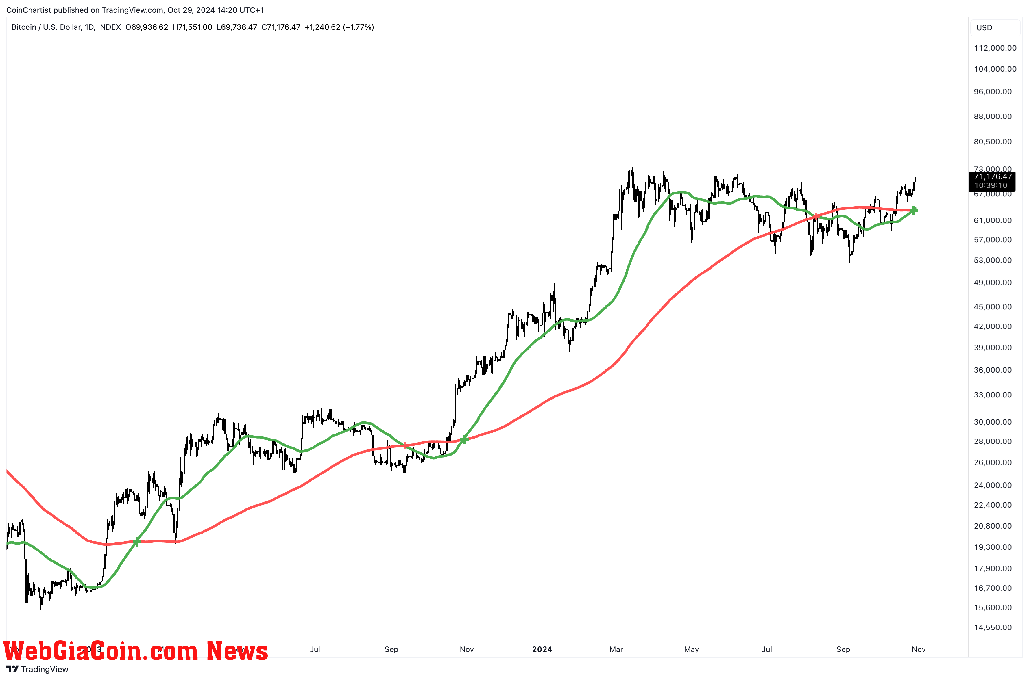 BTCUSD_2024-10-29_09-20-50