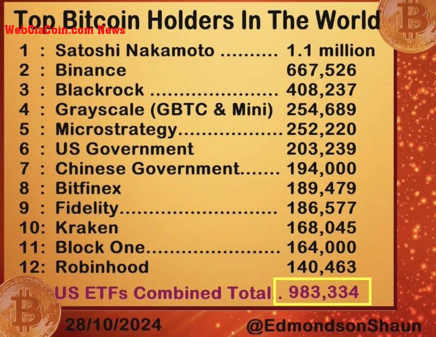 Bitcoin ETFs