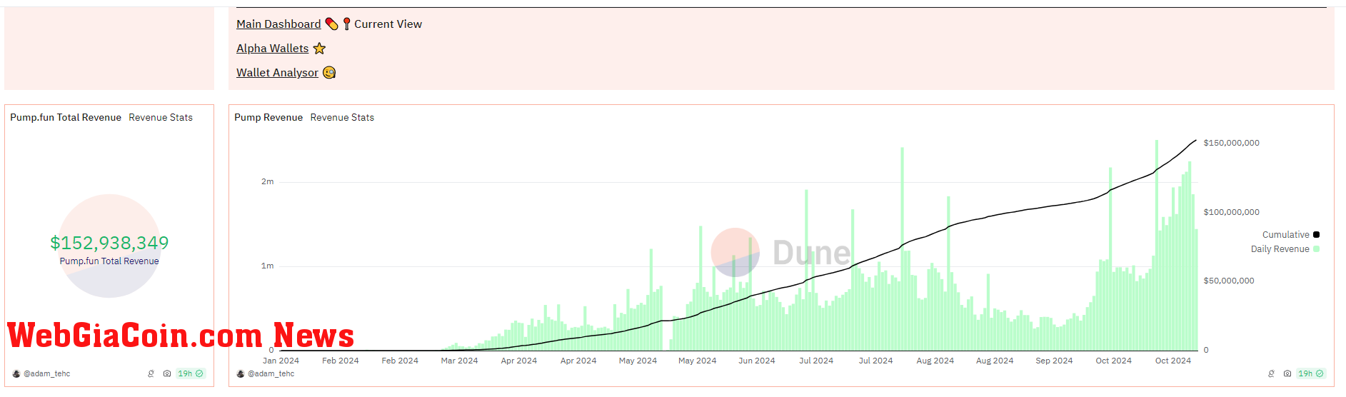 Pump.fun revenue | Source: Dune