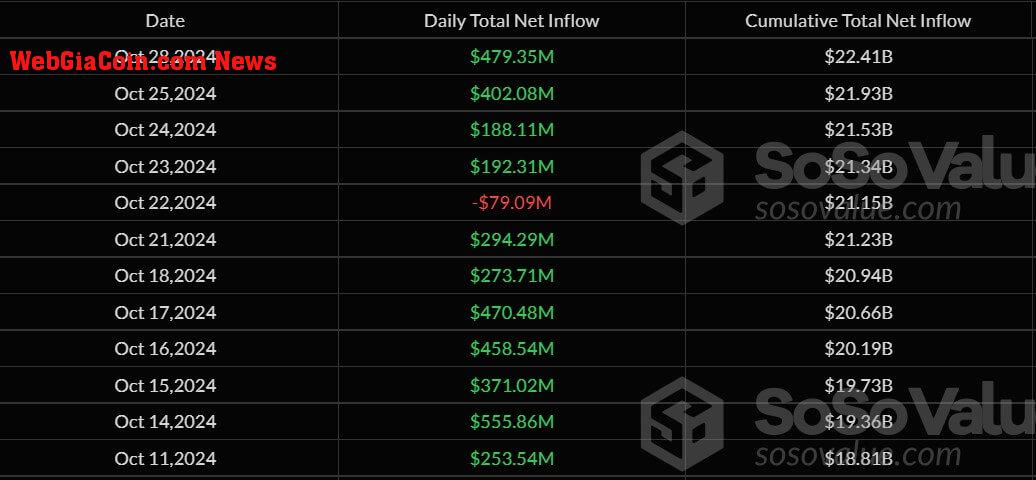 Bitcoin ETFs 