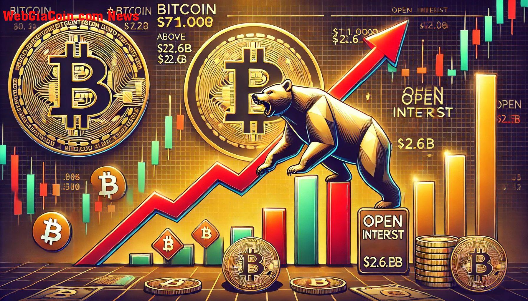 Người bán Bitcoin lo sợ bị ép giá khi giá trị hợp đồng mở tăng lên 22,6 tỷ đô la