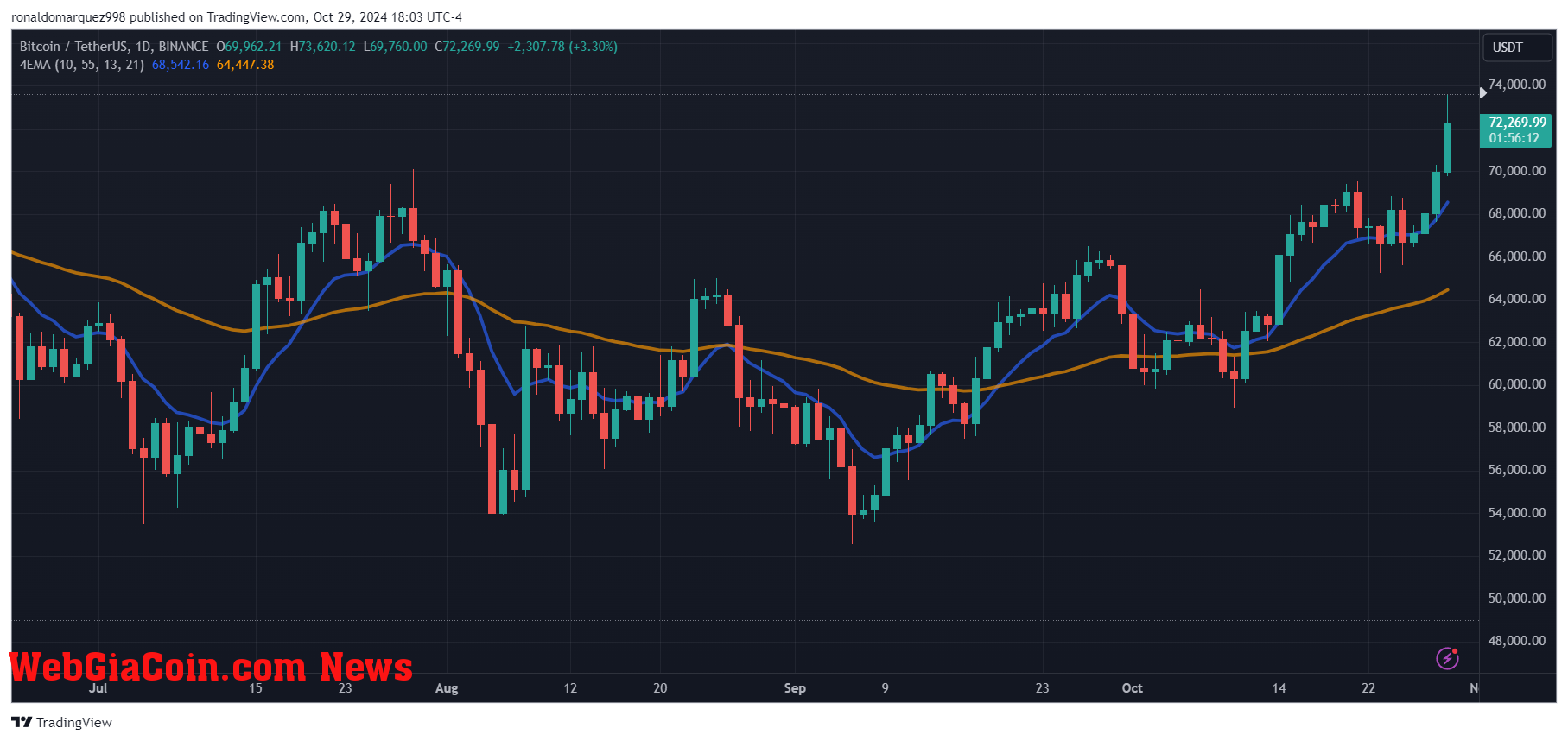 Bitcoin ETF