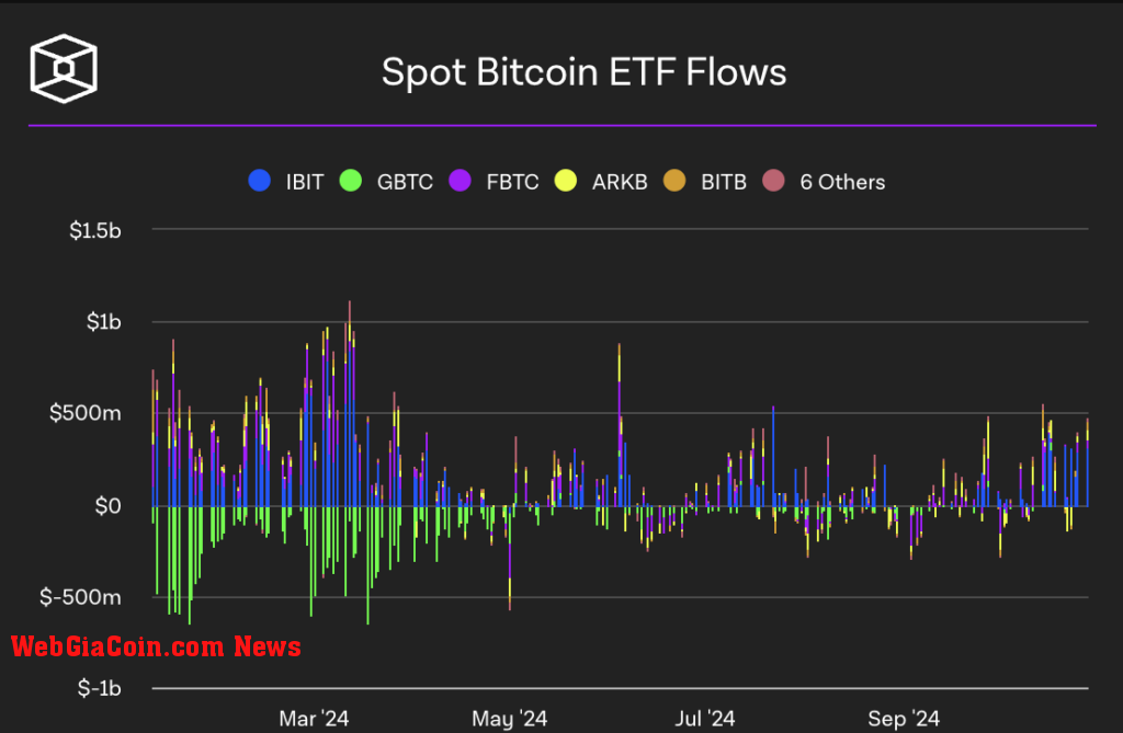 Spot volumes (Source: The Block)