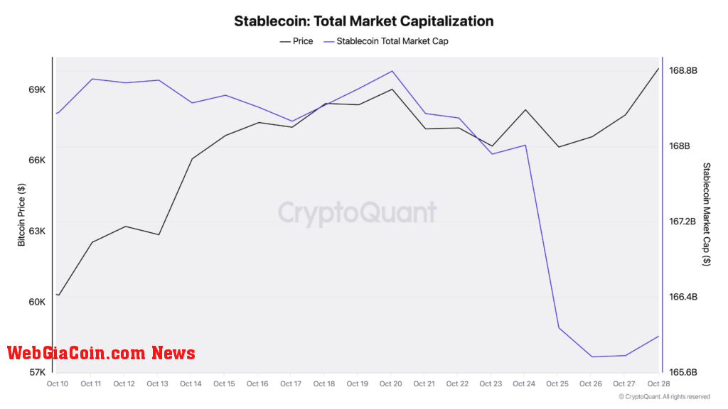 Stablecoin maket cap (Source: CryptoQuant)