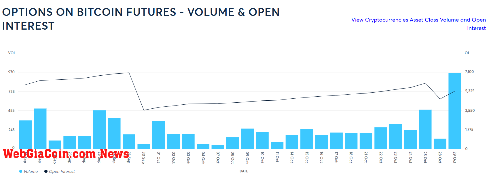 Option on Bitcoin futures