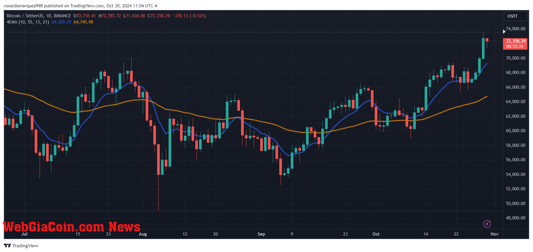 Bitcoin ETFs