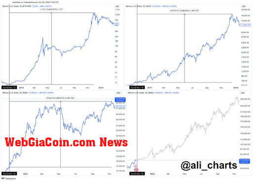 Bitcoin price 2