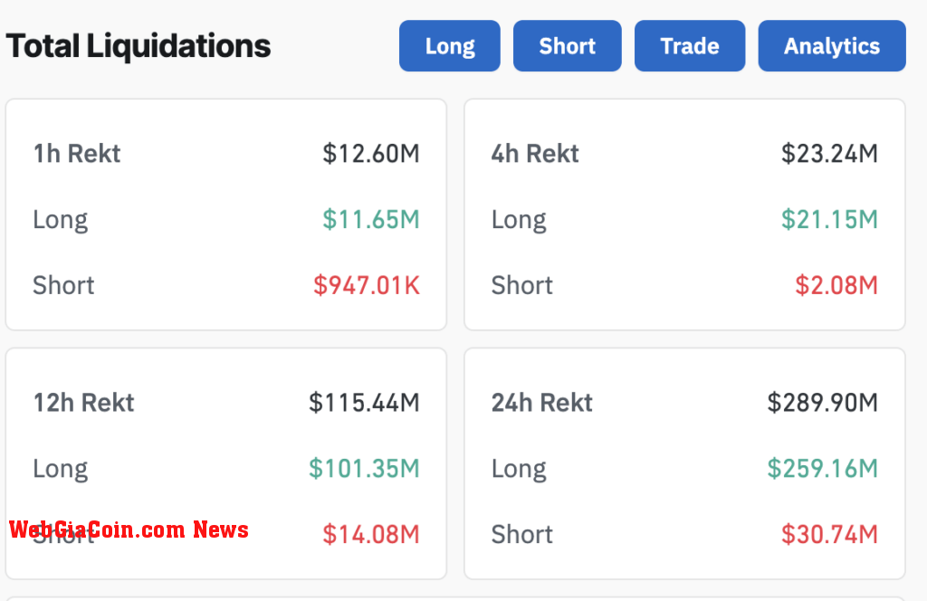 Crypto market liquidations (Source: Coinglass)