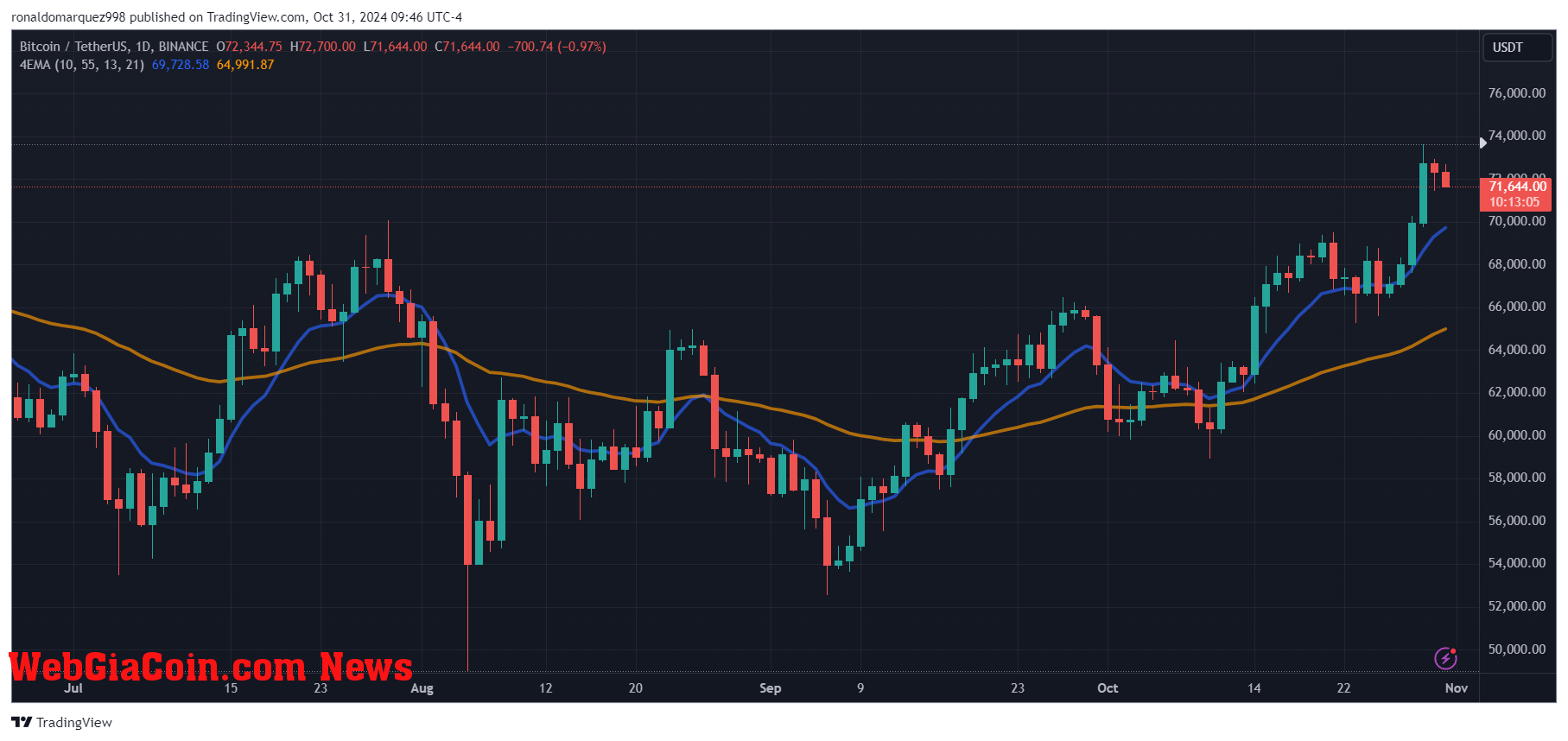 Bitcoin ETF