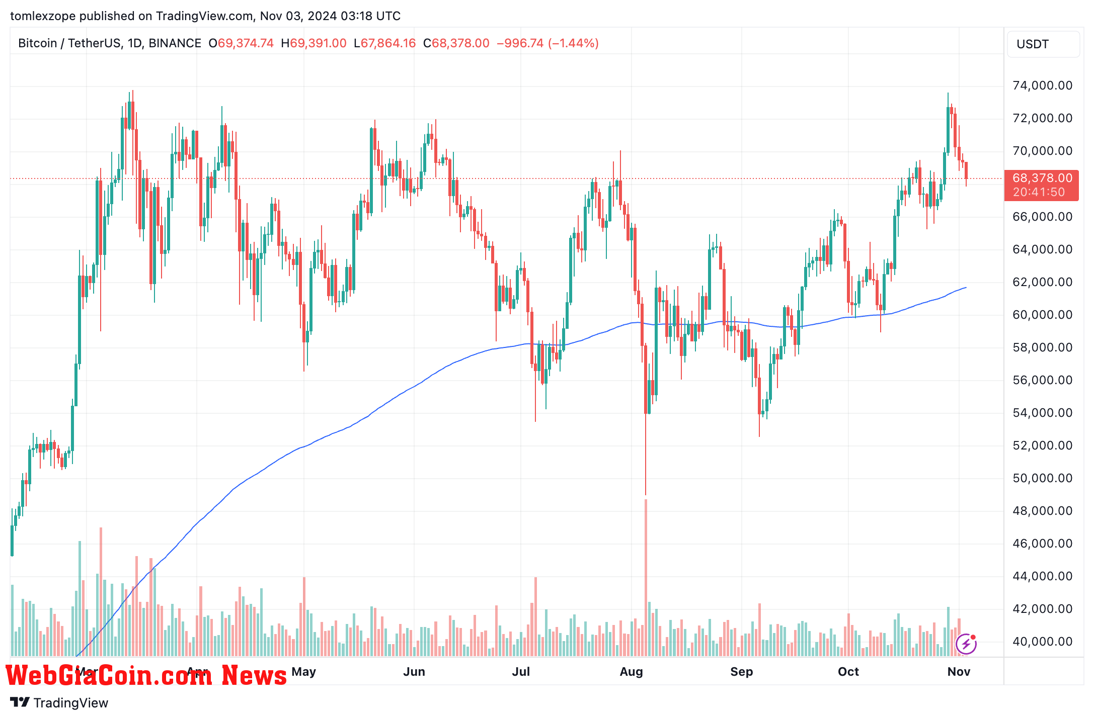 Bitcoin ETFs