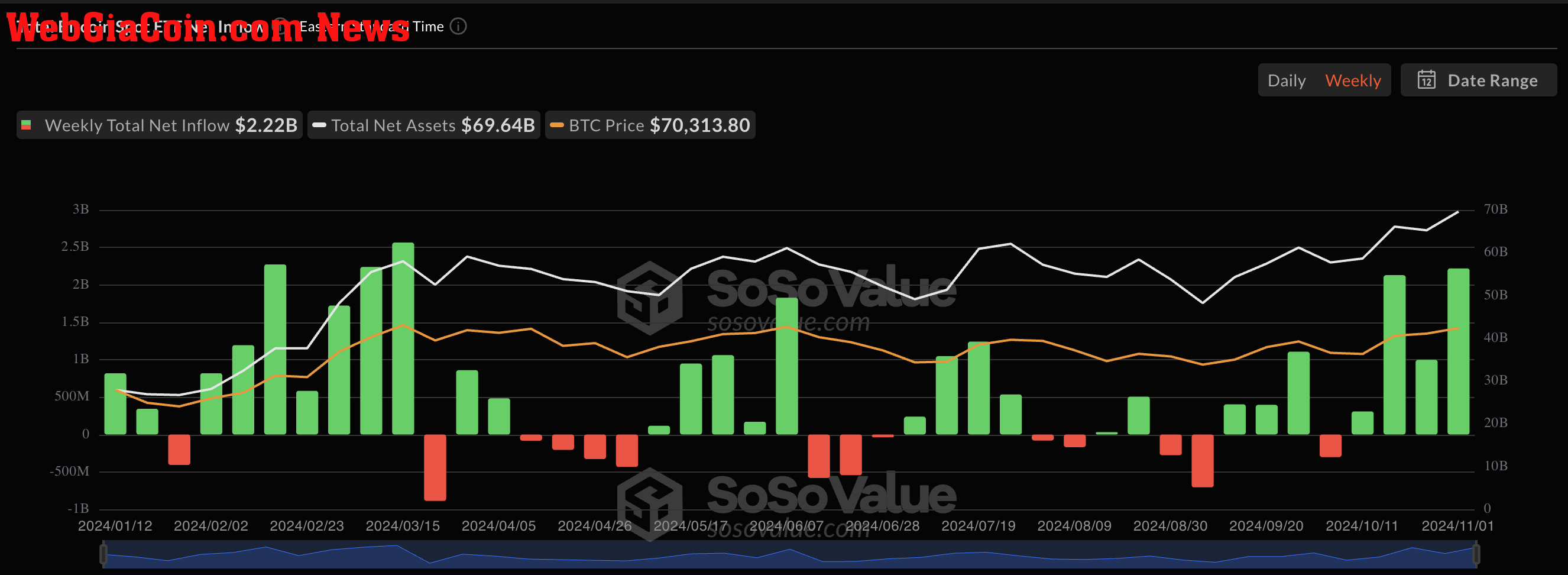 Bitcoin ETFs