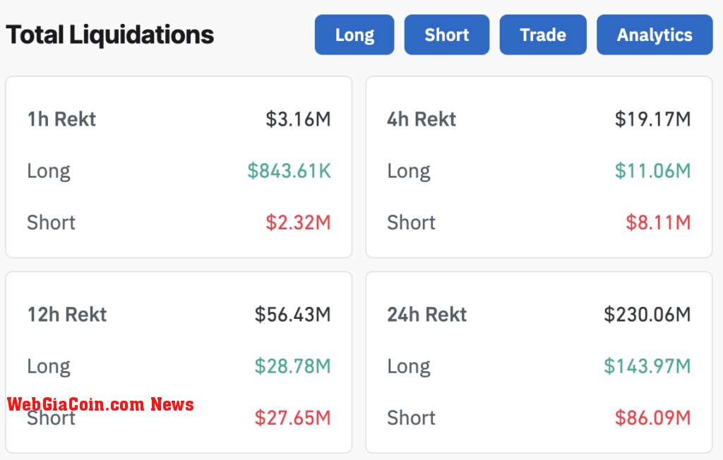 Market liquidations (Source: Coinglass)