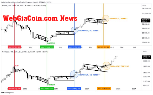 Bitcoin price