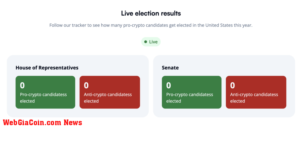 Crypto candidates US Election (Source: StandWithCrypto)