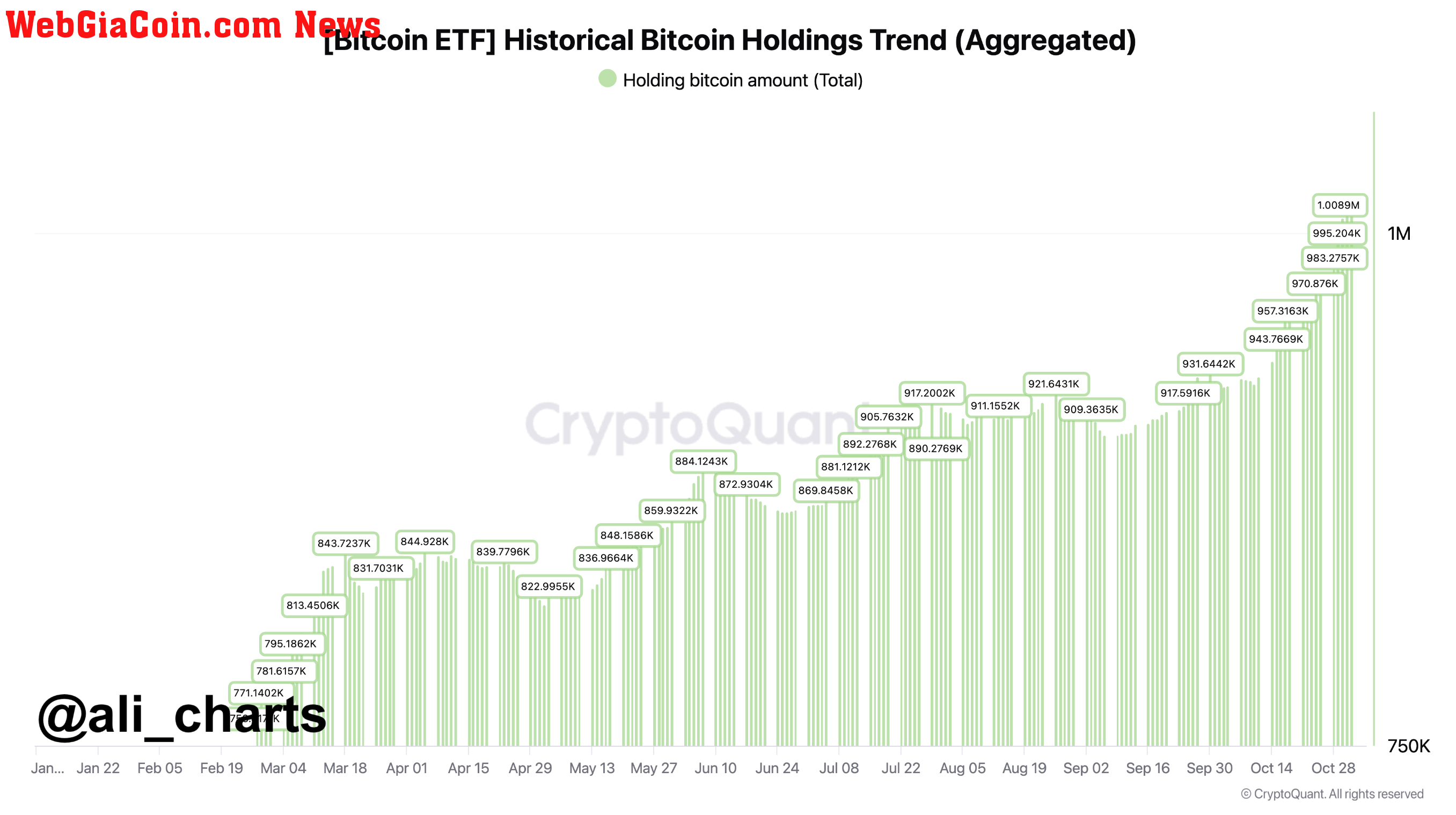 BTC etf