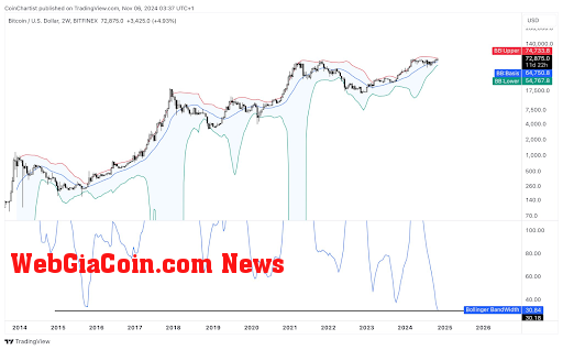 Bitcoin price