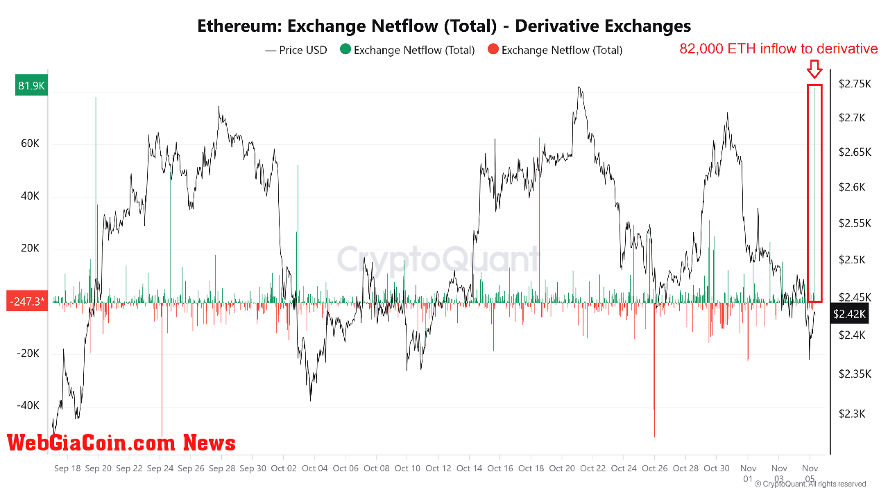 Ethereum Exchange Netflow