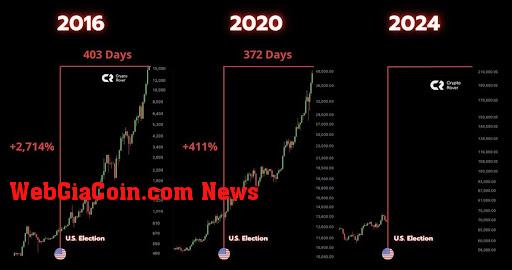 Bitcoin price