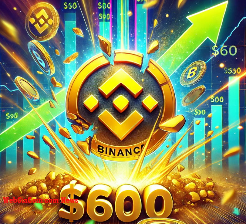 Binance Coin vượt ngưỡng 600 đô la! Liệu BNB có còn tăng giá nữa không?