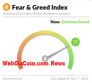 Bitcoin Extreme Greed