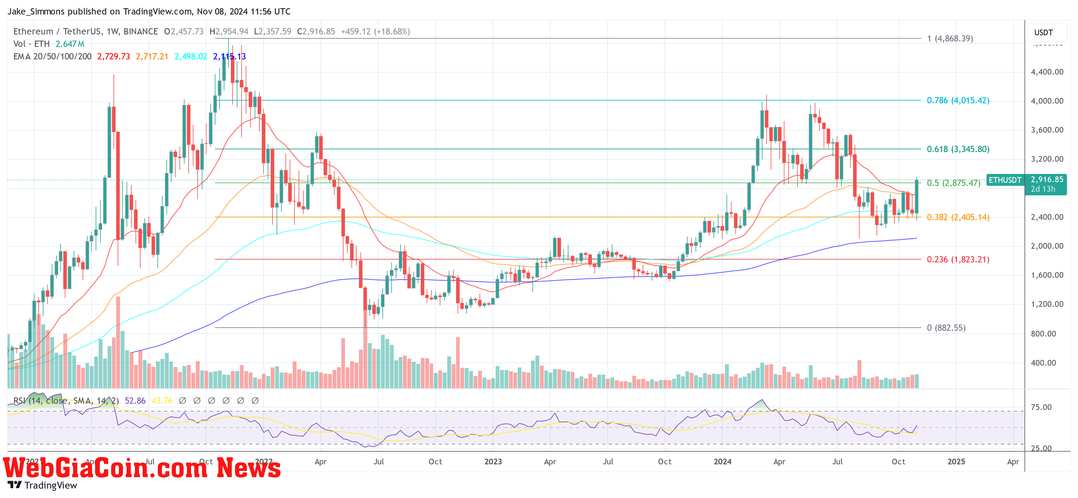 ETH Price