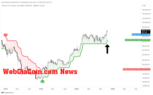 Bitcoin price 1