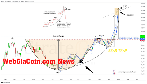 Bitcoin price