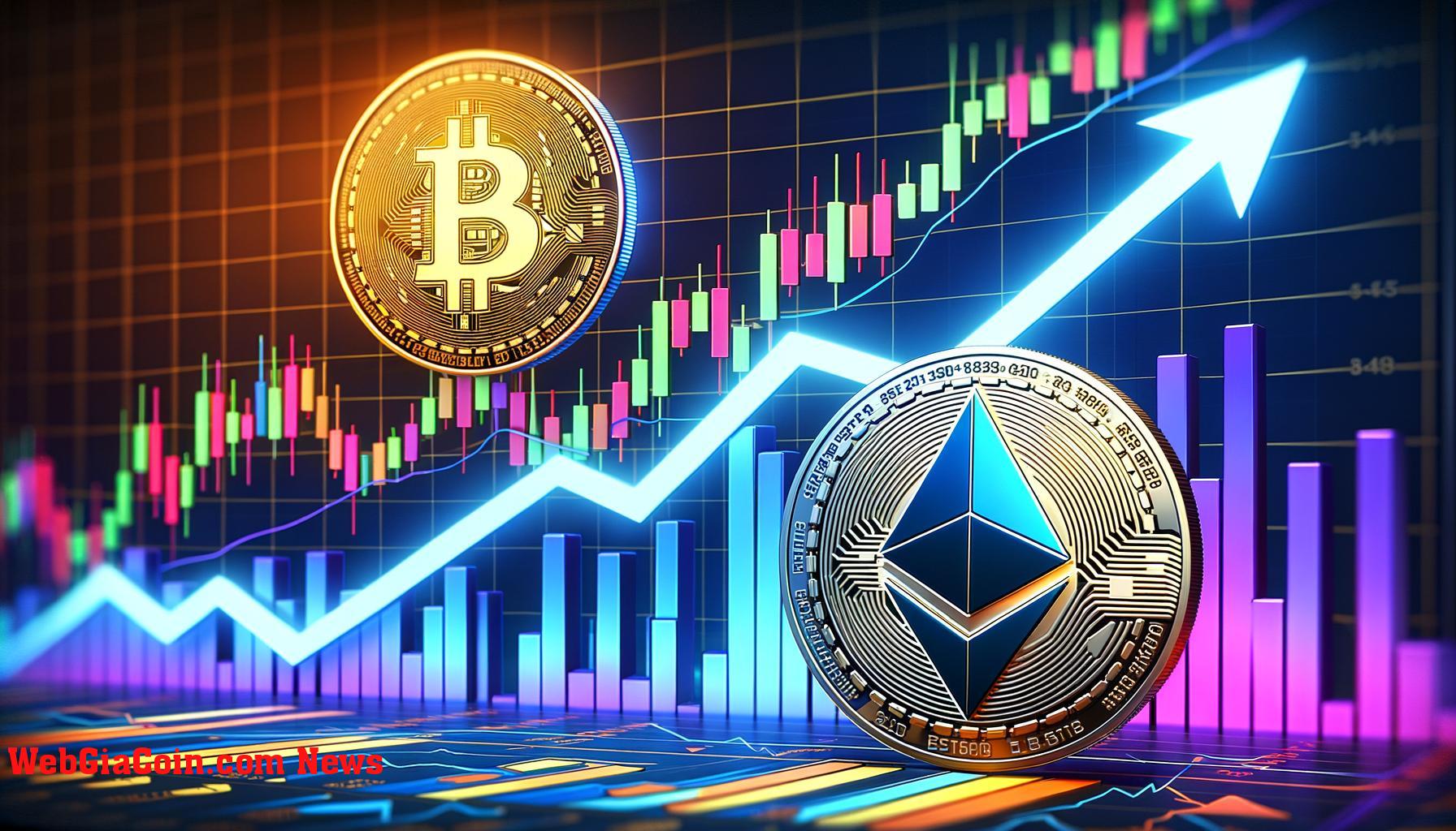 Giá Ethereum tăng, nhưng vẫn chậm hơn đà tăng của Bitcoin