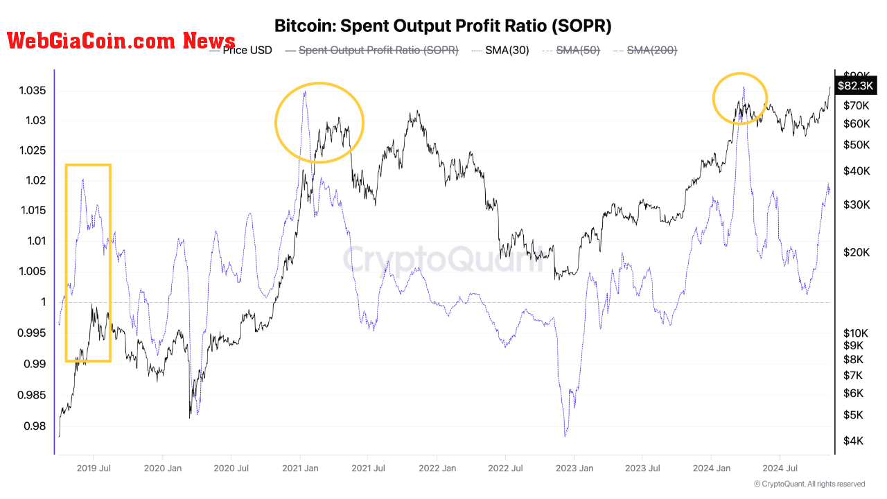 BTC SOPR. 