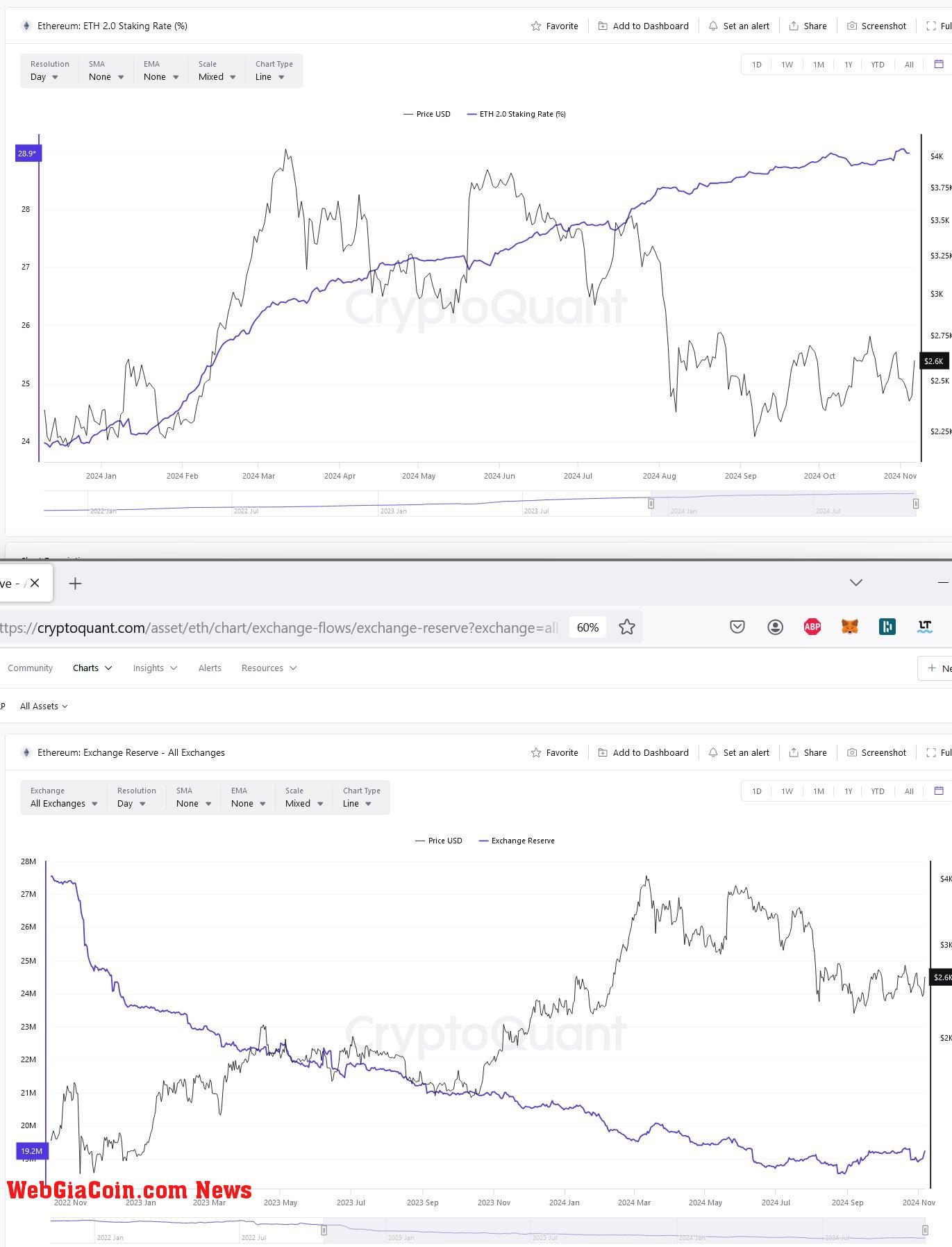 ethereum supply