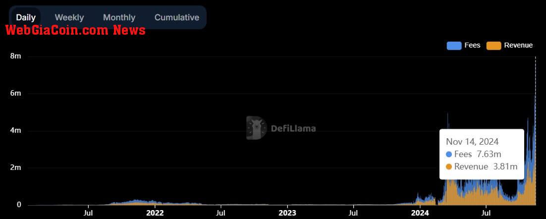 Solana Revenue and Fees