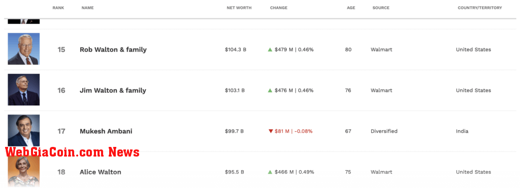 Forbes rich list (Source: Forbes)