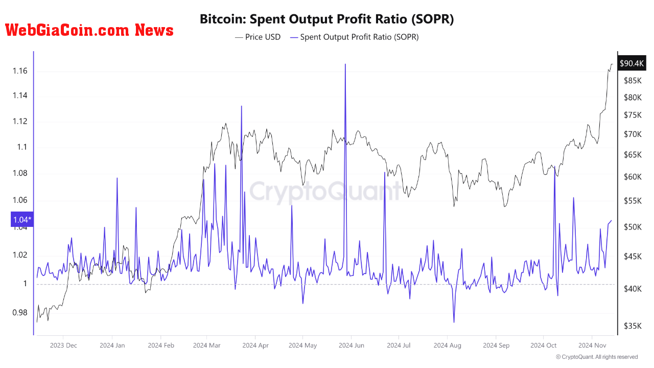 Bitcoin SOPR.