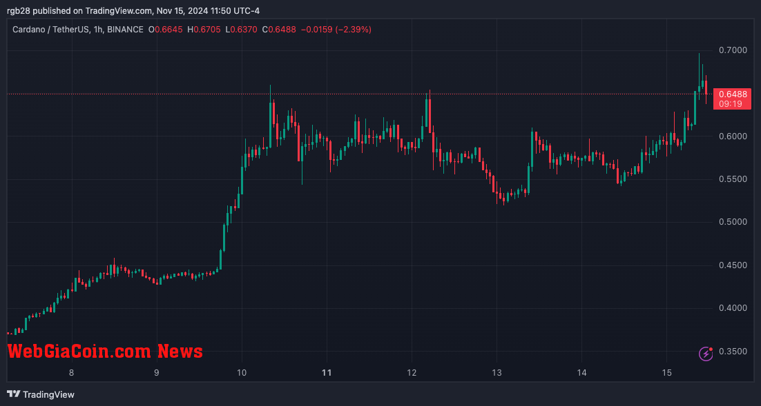 Cardano, ADA, ADAUSDT