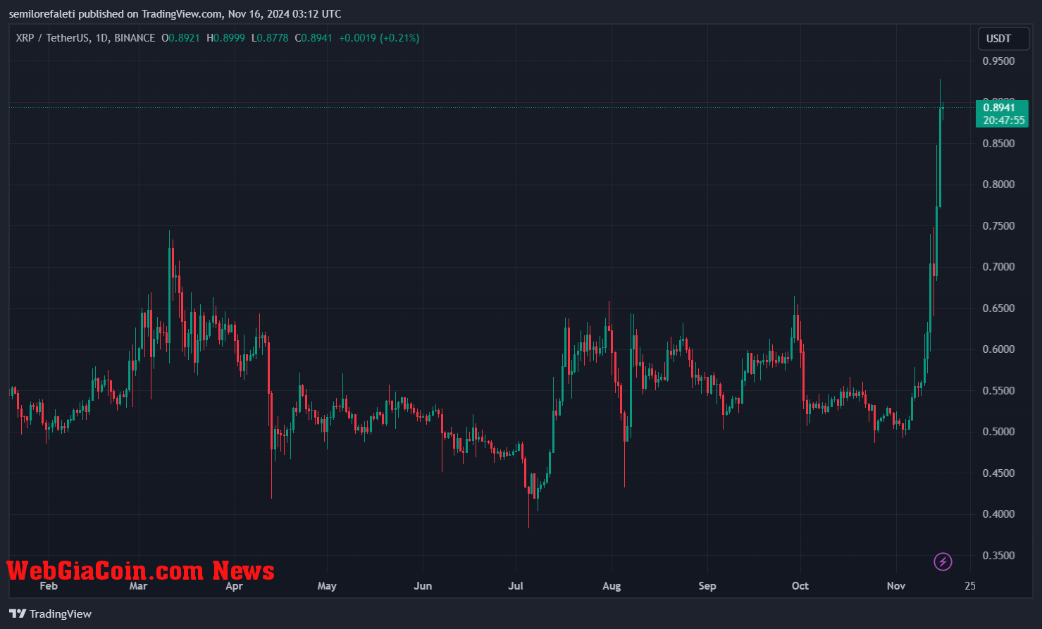 XRP