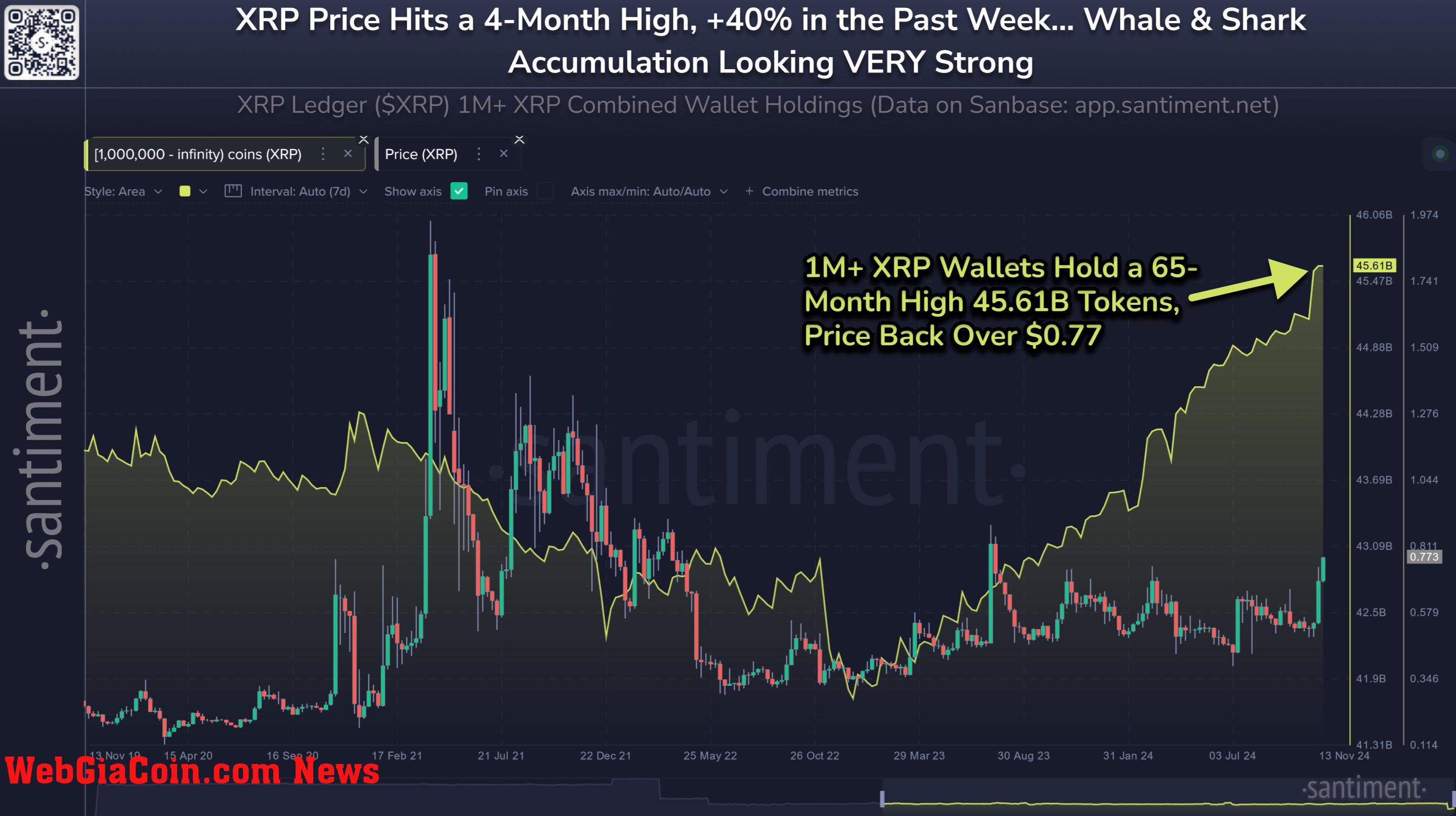 Tại sao giá XRP tăng hôm nay? Giải thích những lý do chính