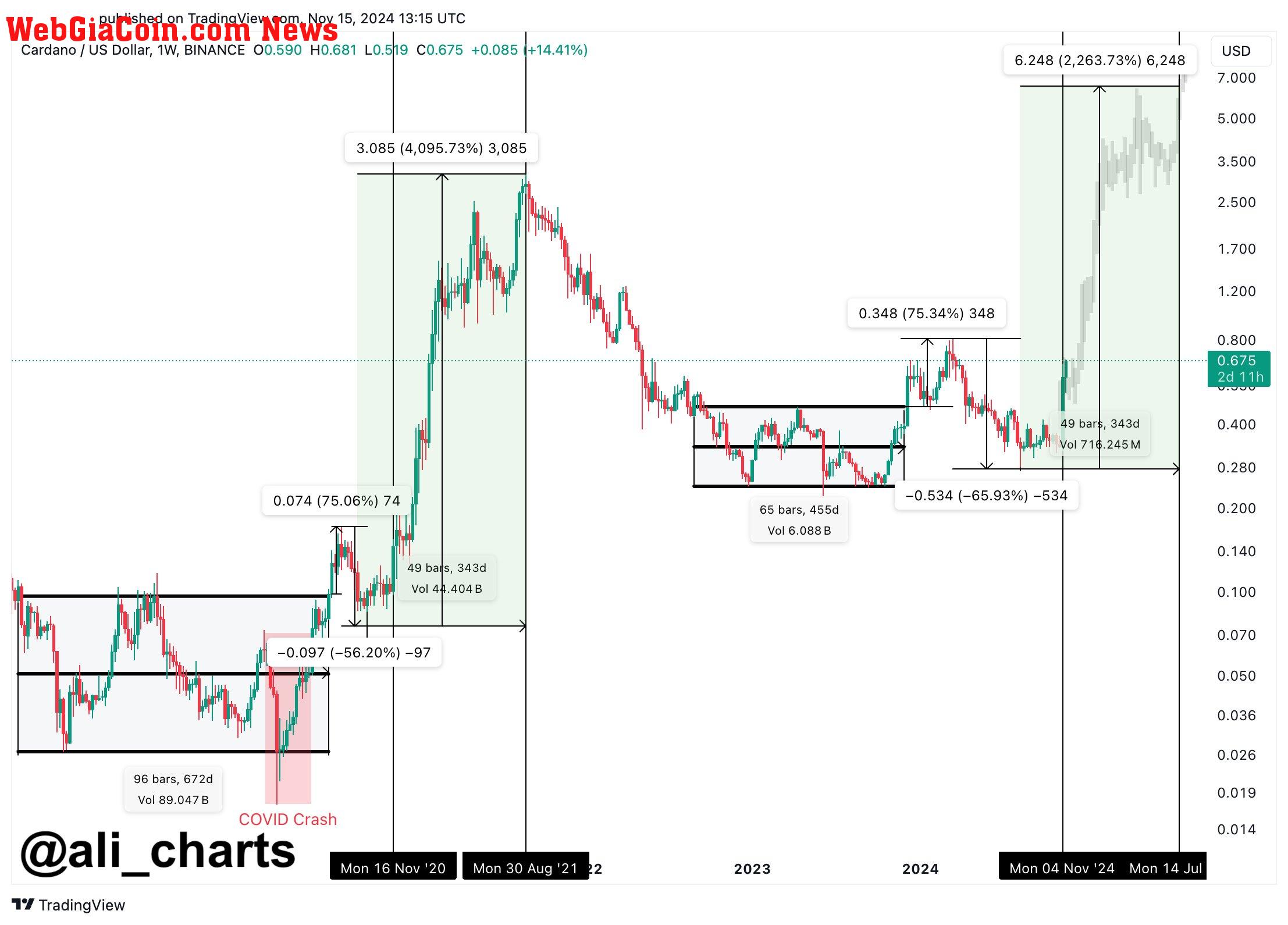 Cardano