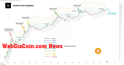 Bitcoin price 1